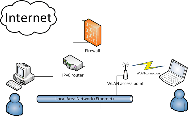 configure a vpn tunnel check point ipv6